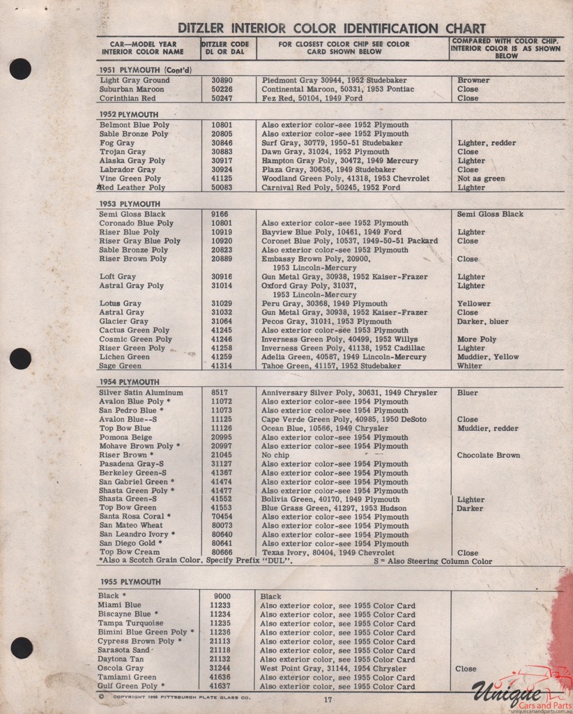 1951 Plymouth Paint Charts PPG 3